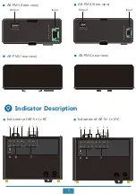 Preview for 4 page of Huawei AR-Sa Series Quick Start Manual