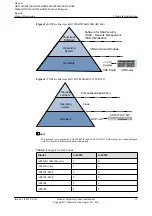 Preview for 18 page of Huawei AR120 Series Product Description