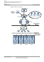 Preview for 20 page of Huawei AR120 Series Product Description