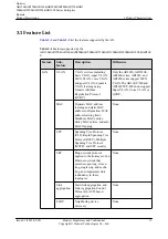 Preview for 22 page of Huawei AR120 Series Product Description