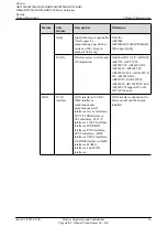 Preview for 23 page of Huawei AR120 Series Product Description