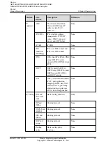 Preview for 25 page of Huawei AR120 Series Product Description