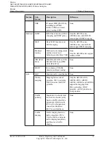 Preview for 26 page of Huawei AR120 Series Product Description