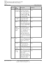 Preview for 27 page of Huawei AR120 Series Product Description