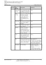 Preview for 28 page of Huawei AR120 Series Product Description