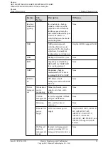 Preview for 29 page of Huawei AR120 Series Product Description