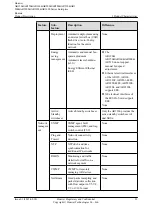 Preview for 30 page of Huawei AR120 Series Product Description