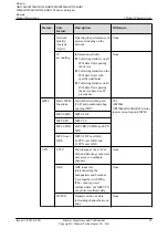 Preview for 31 page of Huawei AR120 Series Product Description