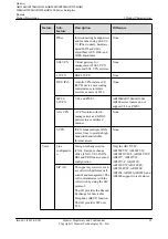 Preview for 32 page of Huawei AR120 Series Product Description