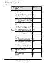 Preview for 34 page of Huawei AR120 Series Product Description