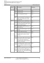 Preview for 35 page of Huawei AR120 Series Product Description