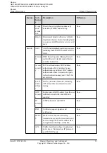 Preview for 36 page of Huawei AR120 Series Product Description