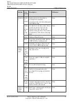 Preview for 37 page of Huawei AR120 Series Product Description