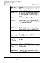 Preview for 41 page of Huawei AR120 Series Product Description