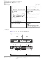 Preview for 97 page of Huawei AR120 Series Product Description