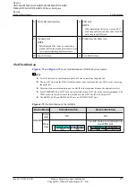 Preview for 134 page of Huawei AR120 Series Product Description