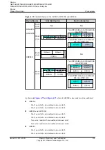 Preview for 135 page of Huawei AR120 Series Product Description