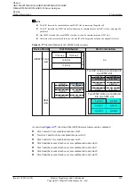 Preview for 140 page of Huawei AR120 Series Product Description