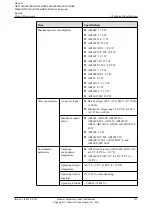 Preview for 150 page of Huawei AR120 Series Product Description