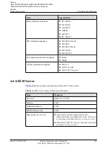 Preview for 155 page of Huawei AR120 Series Product Description