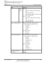 Preview for 157 page of Huawei AR120 Series Product Description