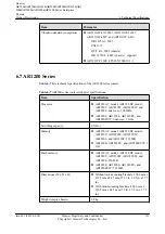 Preview for 158 page of Huawei AR120 Series Product Description