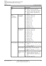 Preview for 159 page of Huawei AR120 Series Product Description