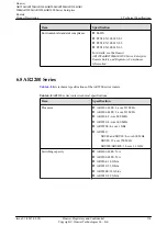 Preview for 161 page of Huawei AR120 Series Product Description