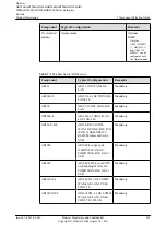 Preview for 174 page of Huawei AR120 Series Product Description