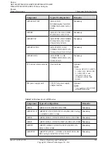 Preview for 175 page of Huawei AR120 Series Product Description