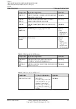 Preview for 176 page of Huawei AR120 Series Product Description