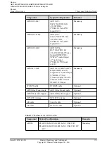 Preview for 177 page of Huawei AR120 Series Product Description