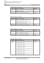 Preview for 179 page of Huawei AR120 Series Product Description