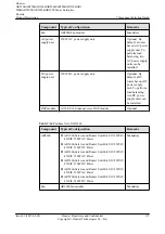 Preview for 180 page of Huawei AR120 Series Product Description