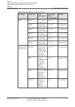 Preview for 182 page of Huawei AR120 Series Product Description