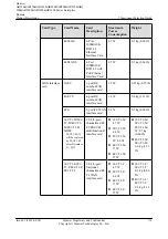 Preview for 183 page of Huawei AR120 Series Product Description