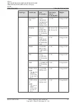 Preview for 184 page of Huawei AR120 Series Product Description