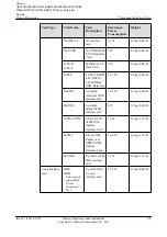 Preview for 185 page of Huawei AR120 Series Product Description