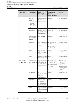 Preview for 186 page of Huawei AR120 Series Product Description