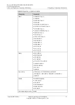 Preview for 205 page of Huawei AR120 Series Product Description