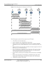 Preview for 260 page of Huawei AR1200 Series Configuration Manual