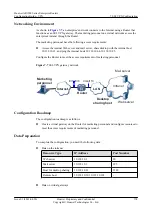 Preview for 389 page of Huawei AR1200 Series Configuration Manual