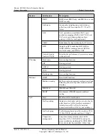 Preview for 17 page of Huawei AR1220-S Product Description