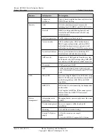 Preview for 18 page of Huawei AR1220-S Product Description