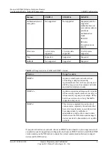 Preview for 17 page of Huawei AR150/200 Series Configuration Manual