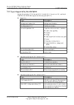 Preview for 73 page of Huawei AR150/200 Series Configuration Manual