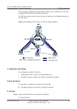 Preview for 92 page of Huawei AR150/200 Series Configuration Manual