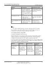 Preview for 110 page of Huawei AR150/200 Series Configuration Manual