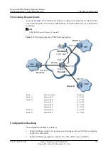 Preview for 265 page of Huawei AR150/200 Series Configuration Manual