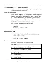 Preview for 72 page of Huawei AR150 series Configuration Manual